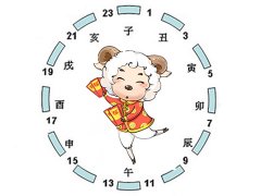 未时是几点到几点 未时是什么生肖