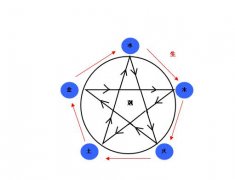 起名八字缺啥补啥对不对？