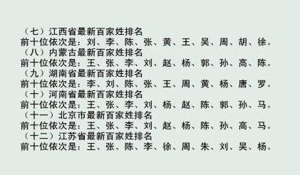 2015中国最新百家姓排名 2015全国各省市姓氏排名前10位