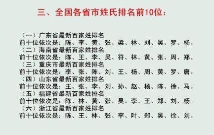 2015中国最新百家姓排名 2015全国各省市姓氏排名前10位